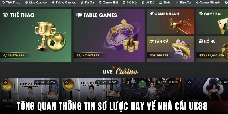 Tổng quan thông tin sơ lược hay về nhà cái UK88