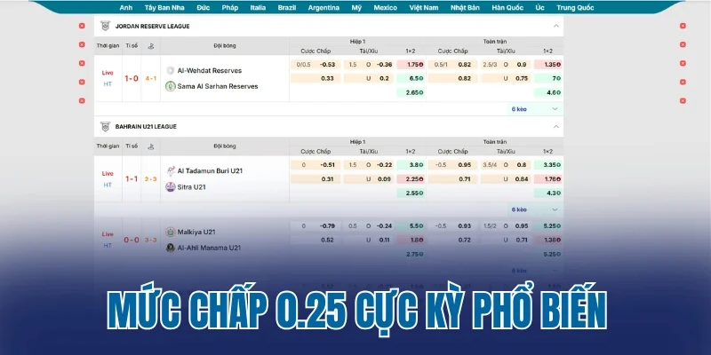 Mức chấp 0.25 cực kỳ phổ biến