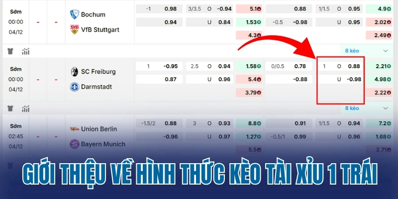 Giới thiệu về hình thức kèo tài xỉu 1 trái