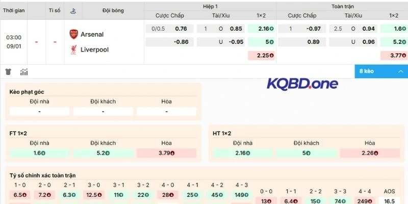 kèo trận đấu Arsenal vs Liverpool