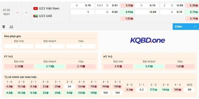 Dự đoán soi kèo Việt Nam Vs UAE