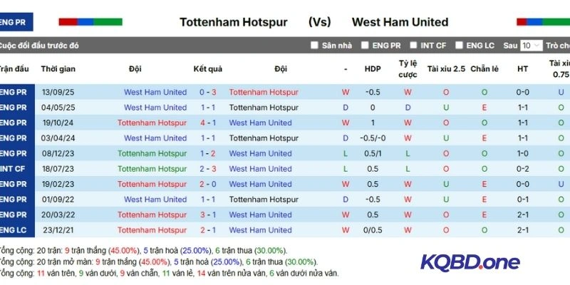Kết quả những lần đối đầu gần nhất của cặp đấu