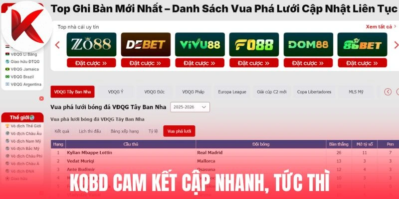 KQBD cam kết cập nhanh, tức thì