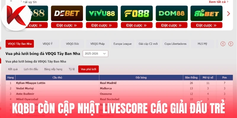 KQBD còn cập nhật livescore các giải đấu trẻ
