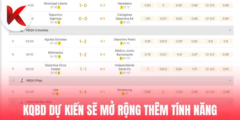 KQBD dự kiến sẽ mở rộng thêm tính năng