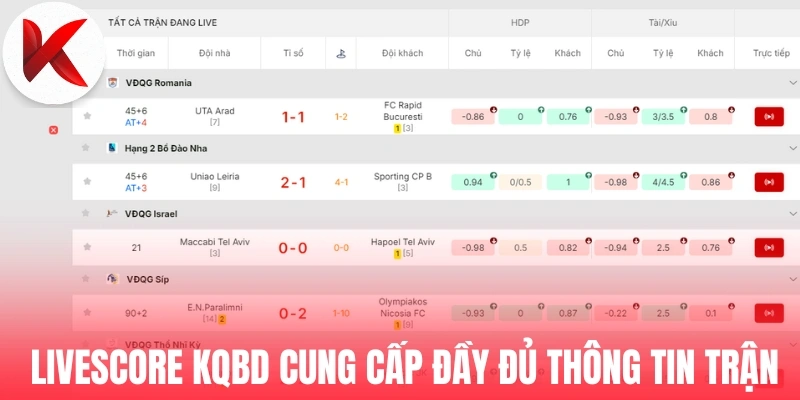 Livescore KQBD cung cấp đầy đủ thông tin trận