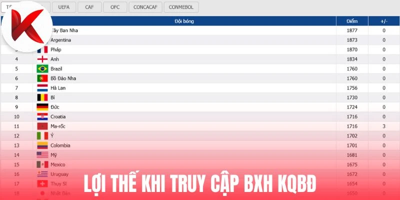 Lợi thế truy cập BXH 