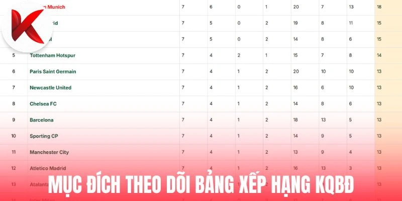 Mục đích theo dõi BXH KQBĐ 