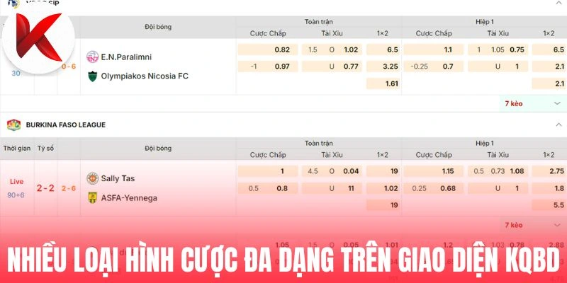 Nhiều loại hình cược đa dạng trên giao diện KQBD