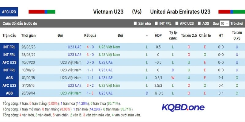 Những lần đối đầu trước đó của cặp đấu