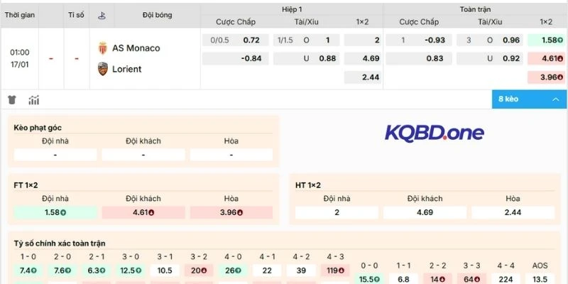 Soi kèo Monaco vs Lorient chuẩn xác