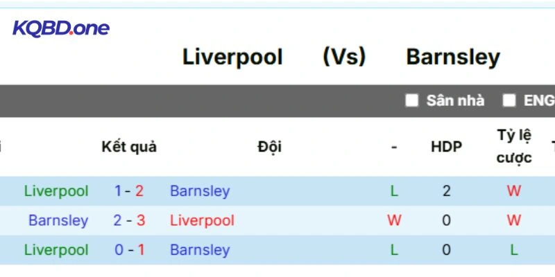 Thống kê các lần chạm trán giữa đôi bên