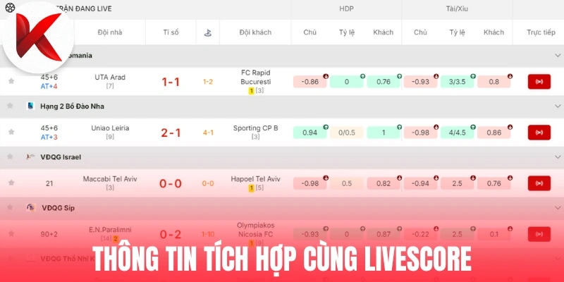 Thông tin tích hợp cùng Livescore
