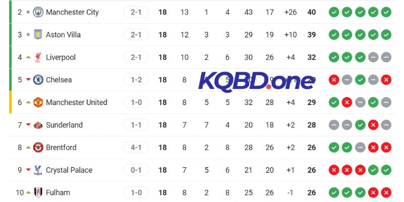 Thứ hạng của 2 tuyển