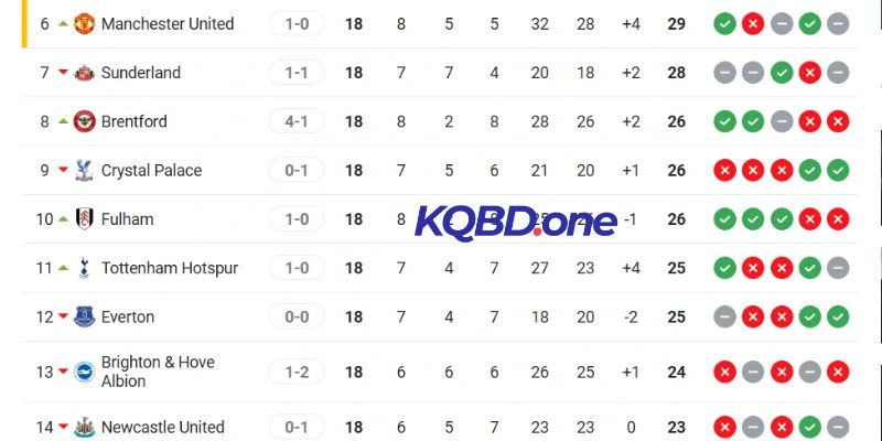 Vị thứ Crystal Palace vs Fulham