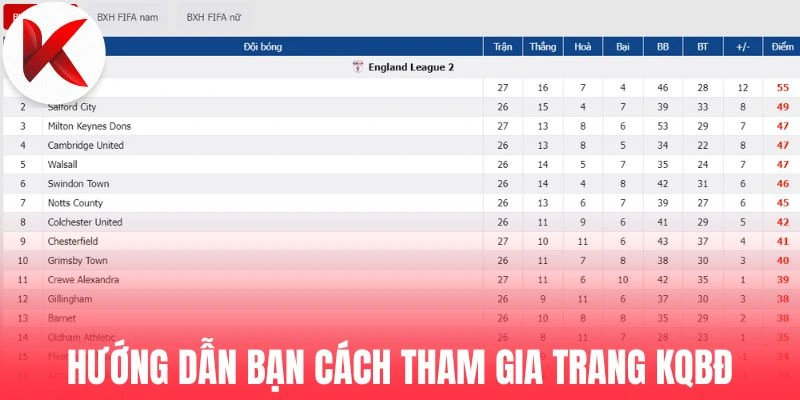 Hướng dẫn bạn cách tham gia chuyên trang KQBĐ