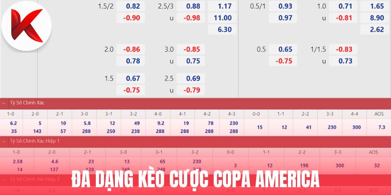 Đa dạng kèo cược Copa America