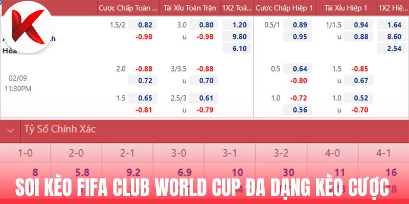 Soi kèo Fifa Club World Cup đa dạng kèo cược 