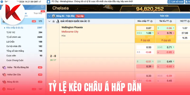 Tỷ lệ kèo châu Á hấp dẫn