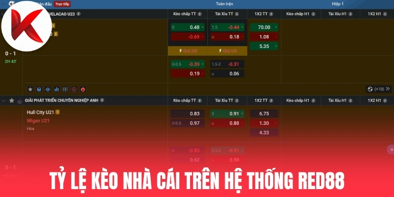 Tỷ lệ kèo nhà cái trên hệ thống Red88