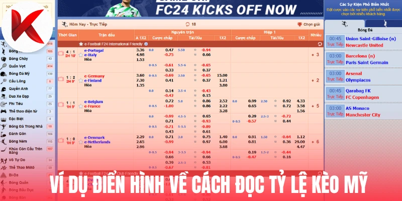 Ví dụ điển hình về cách đọc tỷ lệ kèo Mỹ 